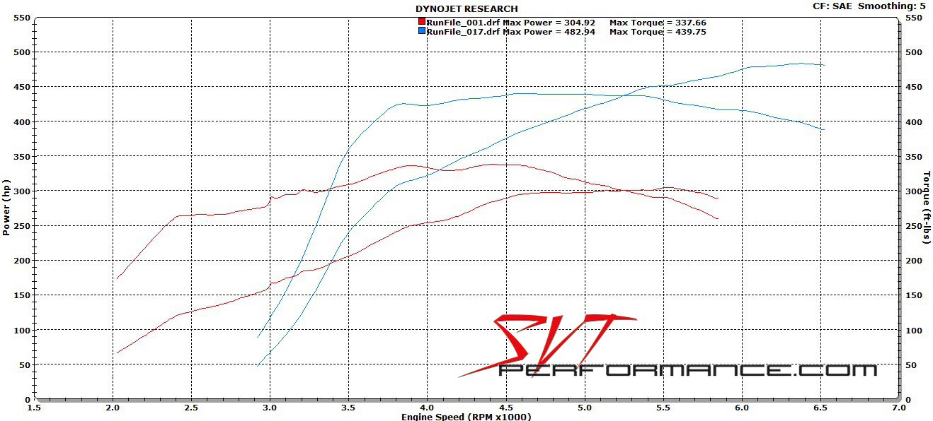 Tech: Lethal Performance Raptor, Part 2 – FordPowered